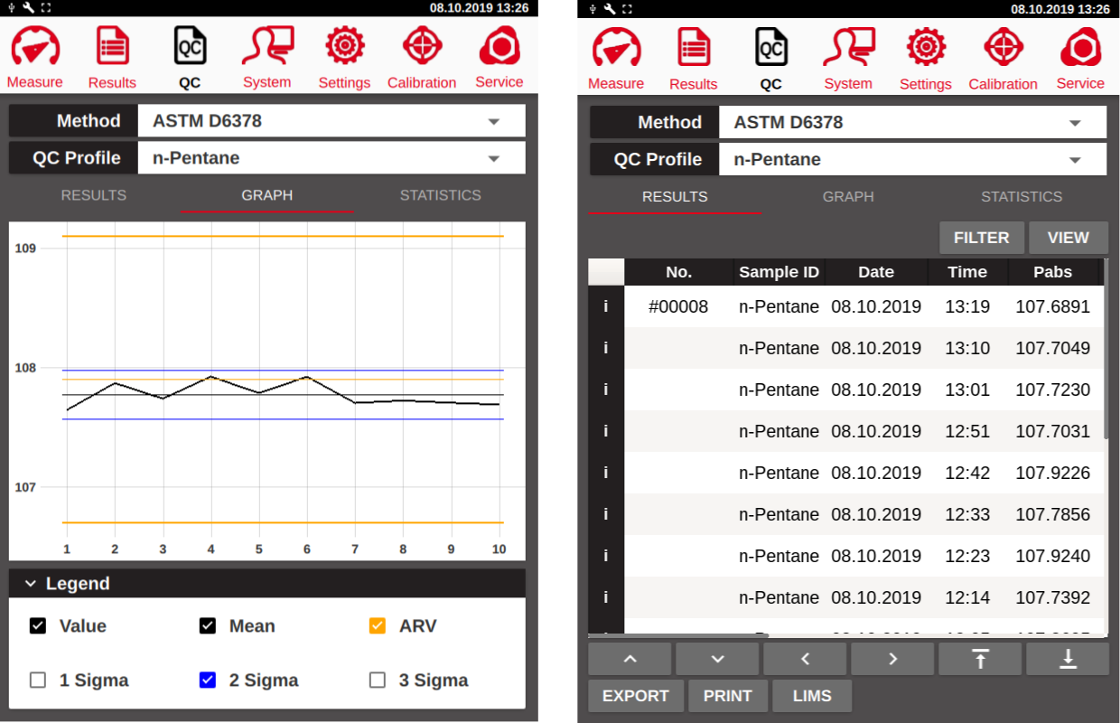 The quality control mode of ERAVAP shows the results of the measured sample n-Petane in a predefined range.