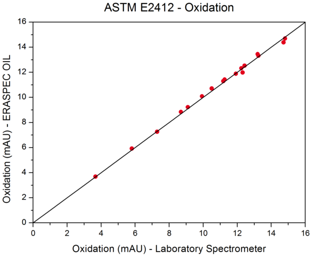 ASTM_E2412_Oxidation_Homepage