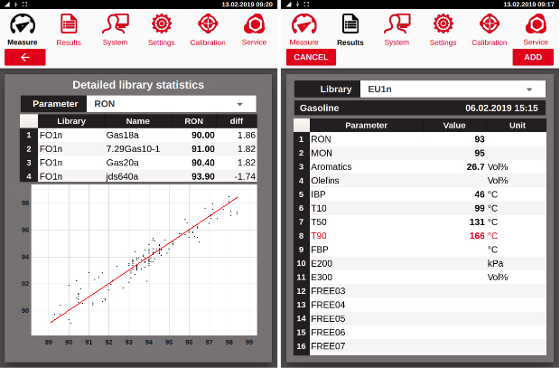 ERASPEC Concentration and Parameters