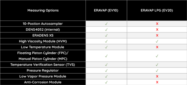 ERAVAP Modules_Compatibility