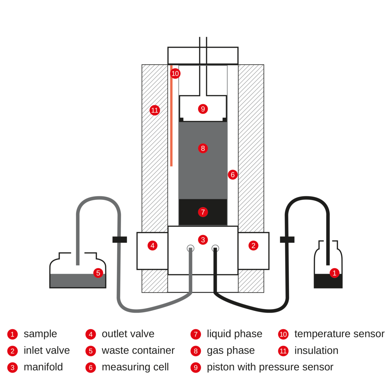 Illustration of the piston-based measurement principle