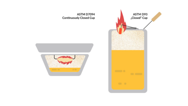 ASTM D7094 flash point testing with the eraflash series