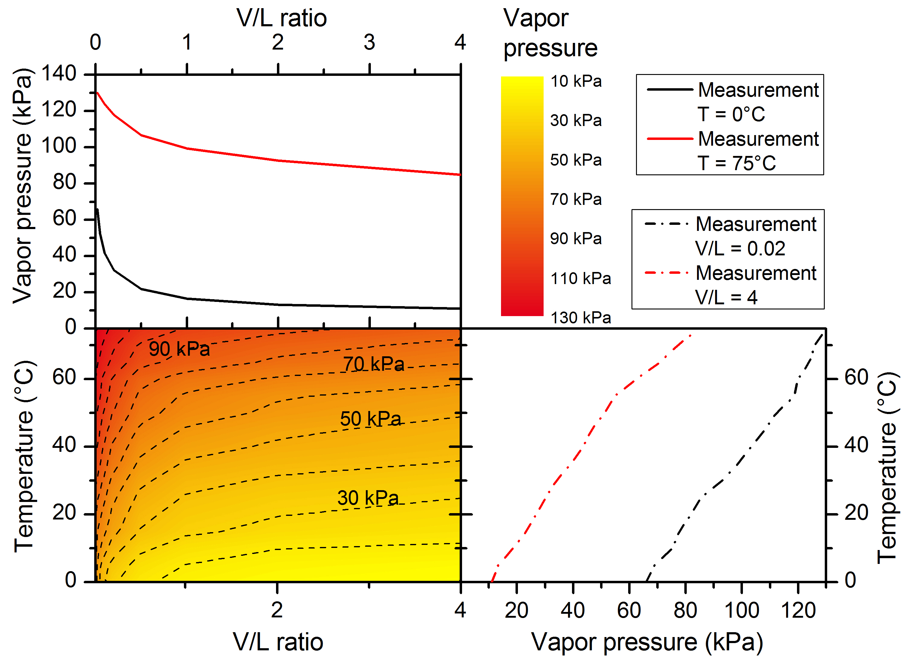 ERAVAP crude high quality crude oil vapor pressure testing