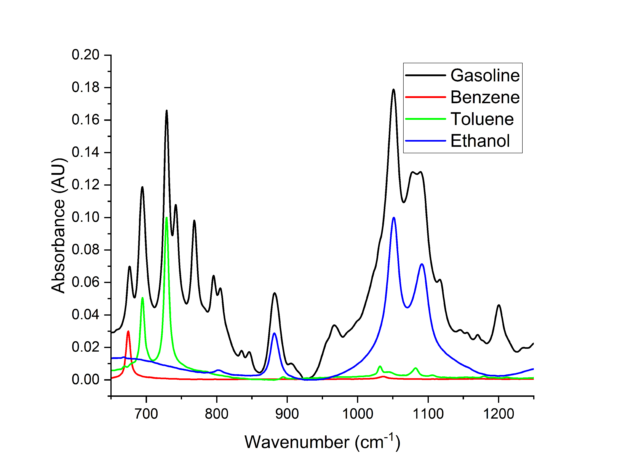 Spectrum of a measurement with eraspec X